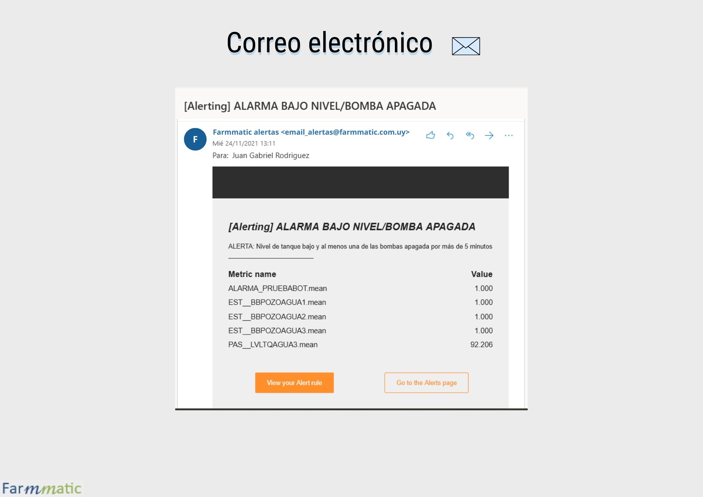 alarmasgrafana